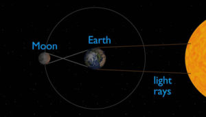 7 Solar Eclipse Fun Facts - MS Wellness Route