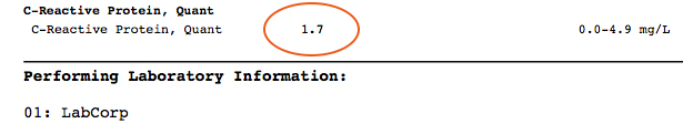 CRP level test results.