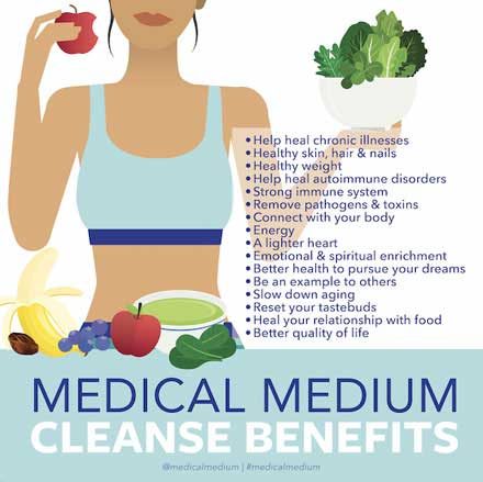 Medical Medium Cleanse Benefits infographic.